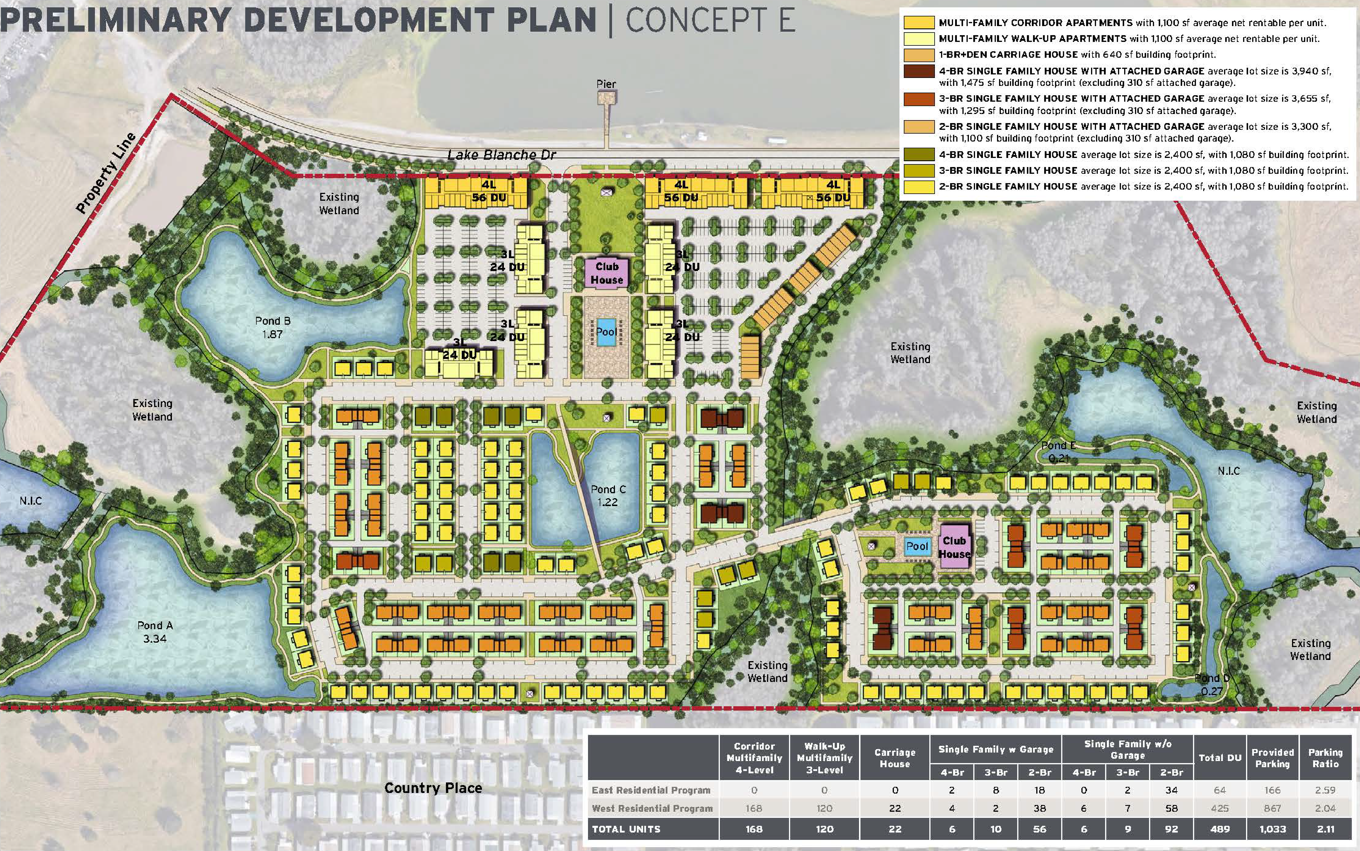 Starkey Ranch Blueberry Master Plan